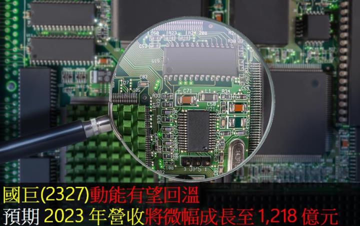 國巨(2327)動能有望回溫,預期2023年營收將微幅成長至 1,218 億元