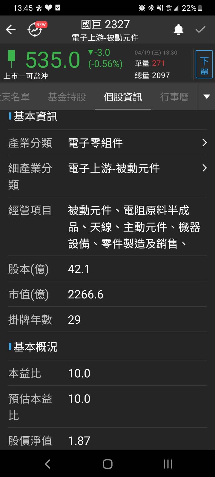 國巨(2327)動能有望回溫,預期2023年營收將微幅成長至 1,218 億元