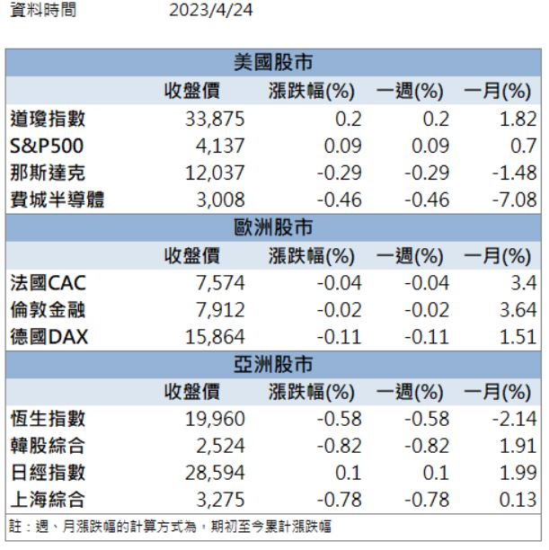 【籌碼K晨報】受惠能源轉型政策!「他」強勢亮燈漲停！