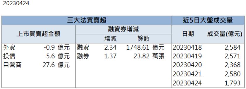 受惠能源轉型政策!「他」強勢亮燈漲停！