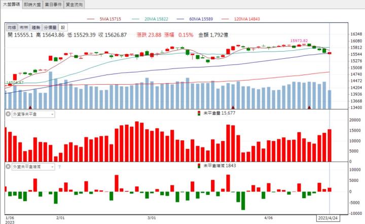 【籌碼K晨報】受惠能源轉型政策!「他」強勢亮燈漲停！