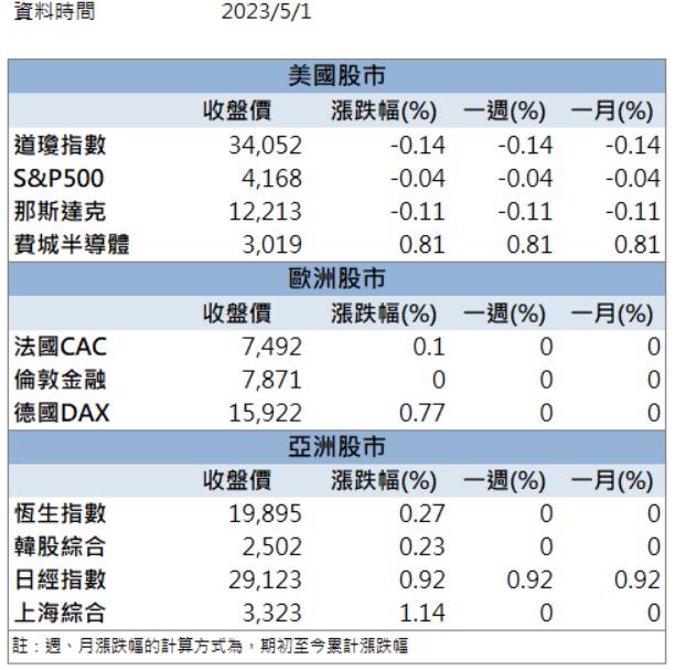 【籌碼K晨報】有望搭上元宇宙商機!「這檔」強勢亮燈漲停！