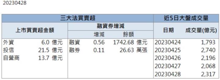 【籌碼K晨報】有望搭上元宇宙商機!「這檔」強勢亮燈漲停！