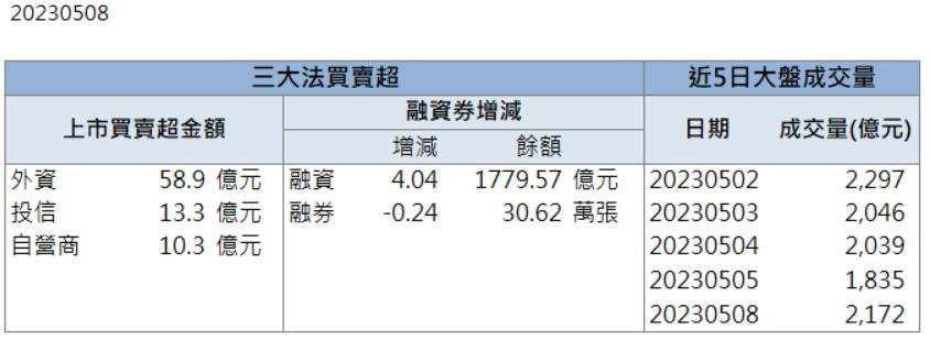 「他」法人看好充電樁高速成長！股價強勢漲停鎖死！