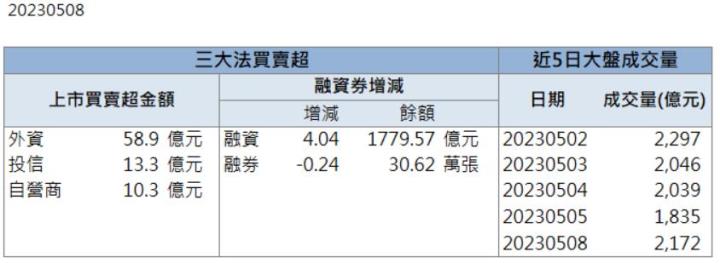 【籌碼K晨報】「他」法人看好充電樁高速成長！股價強勢漲停鎖死！