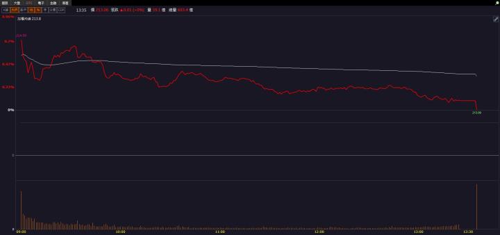 【籌碼K晨報】「他」法人看好充電樁高速成長！股價強勢漲停鎖死！