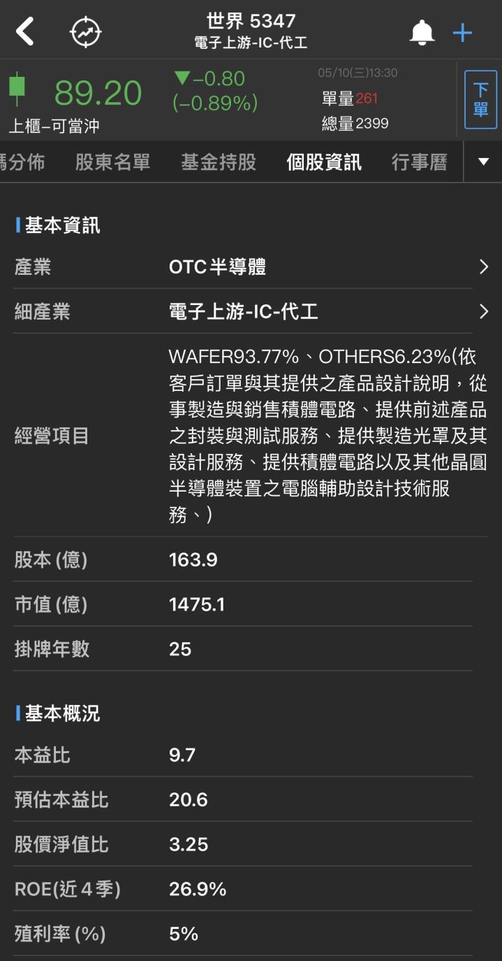 驅動 IC 與電源管理 IC 有望帶動營收成長，世界(5347)2023年展望樂觀