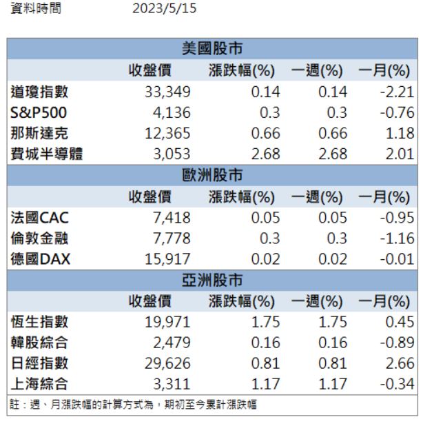獲利轉虧為盈！「他」跳空亮燈漲停！