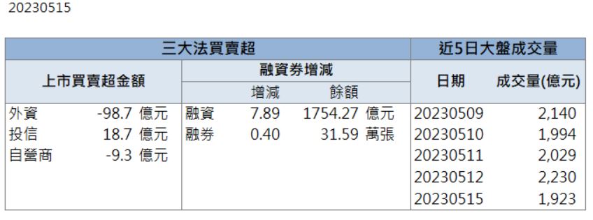 獲利轉虧為盈！「他」跳空亮燈漲停！