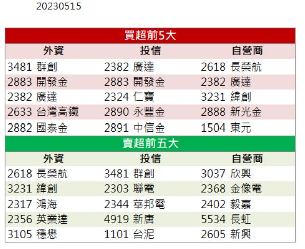 獲利轉虧為盈！「他」跳空亮燈漲停！