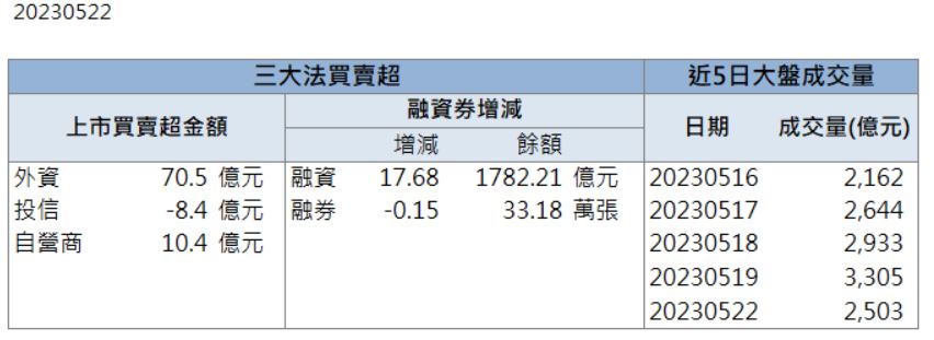 航太相關需求強勁！「他」帶量漲停！