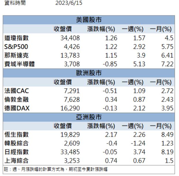 「這檔」坐擁三大獲利引擎，股價地牛翻身直奔漲停！