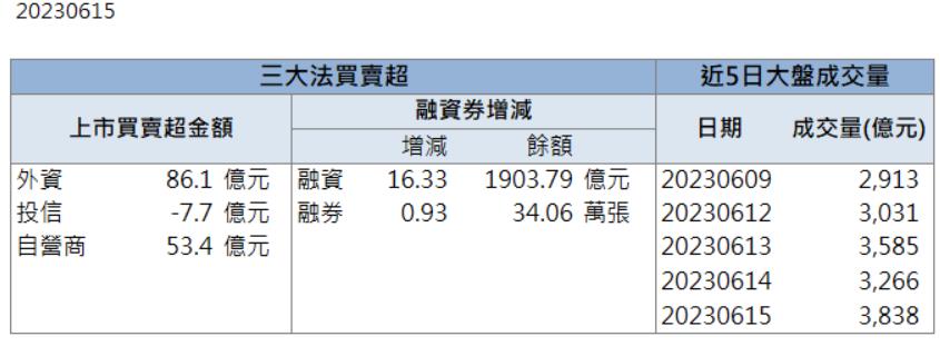 「這檔」坐擁三大獲利引擎，股價地牛翻身直奔漲停！