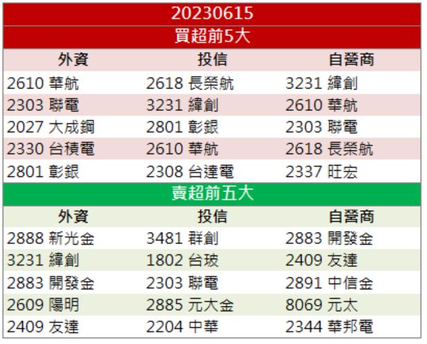 「這檔」坐擁三大獲利引擎，股價地牛翻身直奔漲停！