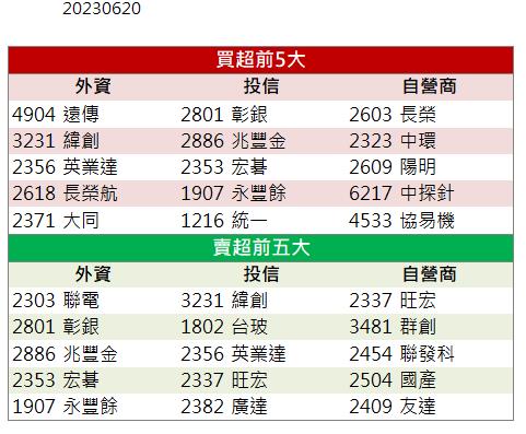 軍工航太概念股再度發威！「這檔」連兩日亮燈漲停！
