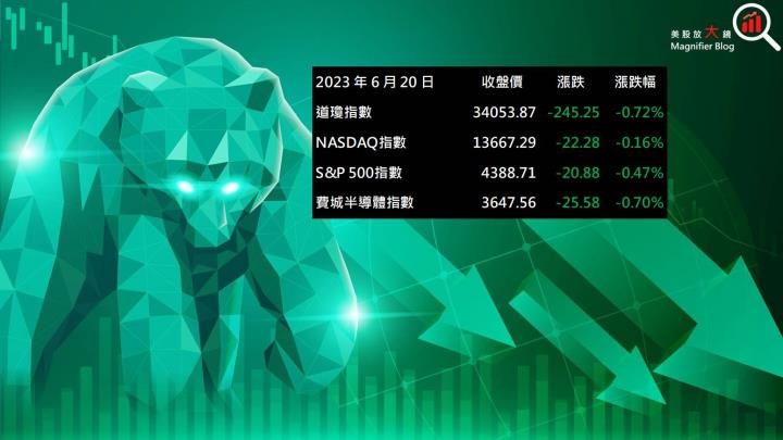 【美股盤後】投資人持續觀望市場 四大指數全面收黑(2023.06.21)