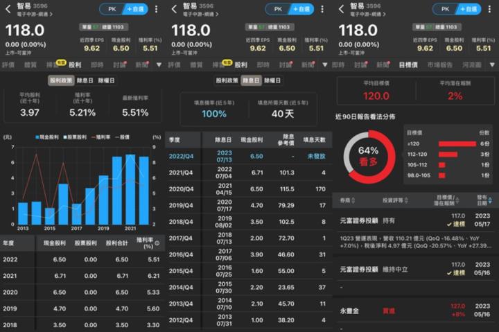 智易(3596)長線營運動能可期，預期 2023 年營收將成長 2.63％ 至 484 億元
