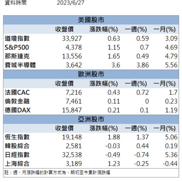 產能滿載營運強勁！「這檔」強勁亮燈漲停！