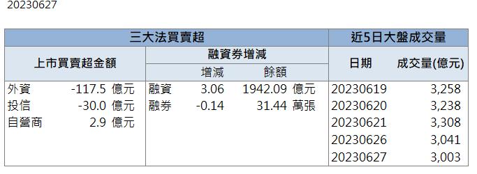 產能滿載營運強勁！「這檔」強勁亮燈漲停！