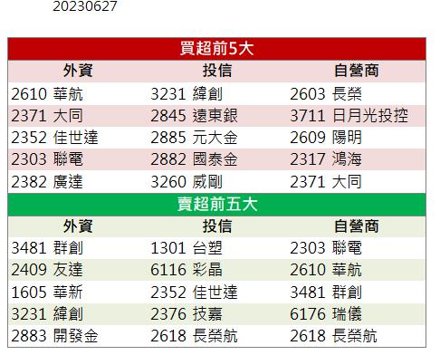 產能滿載營運強勁！「這檔」強勁亮燈漲停！