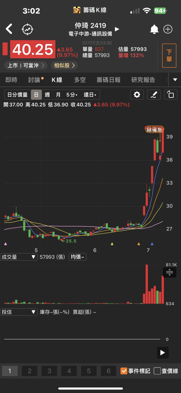 最強網通股!「他」攻上漲停板，股價再度創下歷史新高!