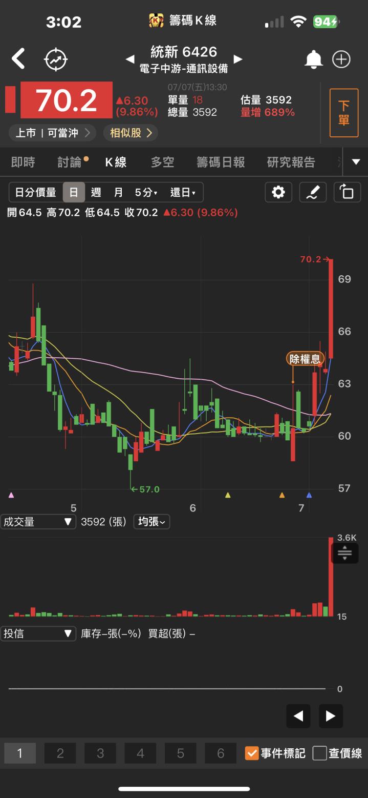 最強網通股!「他」攻上漲停板，股價再度創下歷史新高!