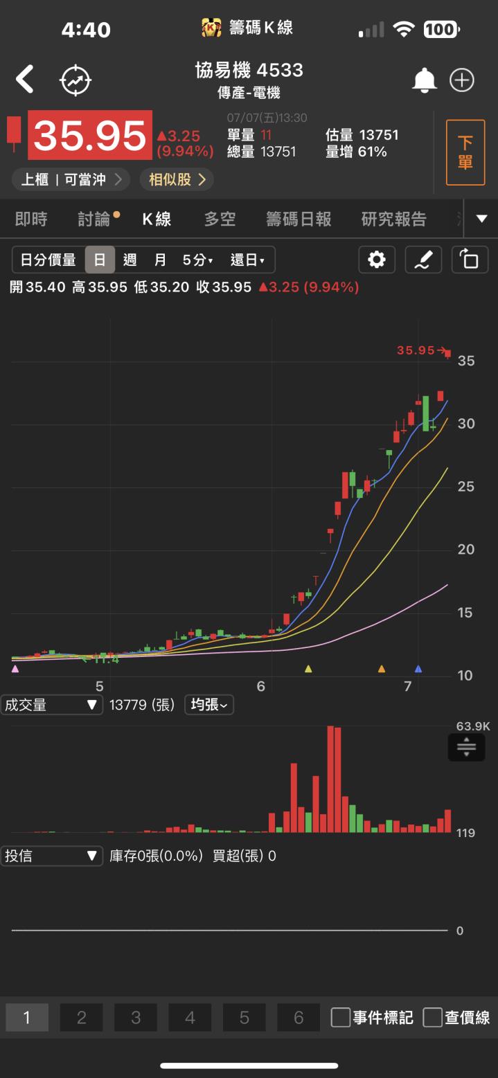 最強網通股!「他」攻上漲停板，股價再度創下歷史新高!