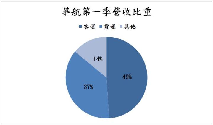 【台股研究報告】海外旅遊潮需求大爆發，華航(2610)獲利將成長逾250％!
