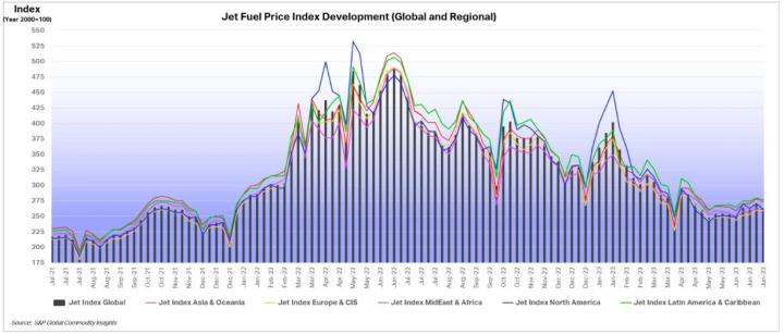 【台股研究報告】海外旅遊潮需求大爆發，華航(2610)獲利將成長逾250％!