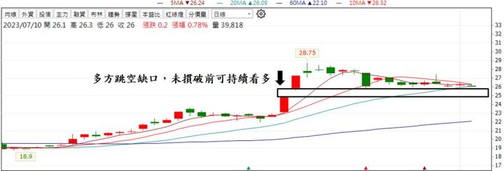 【台股研究報告】海外旅遊潮需求大爆發，華航(2610)獲利將成長逾250％!