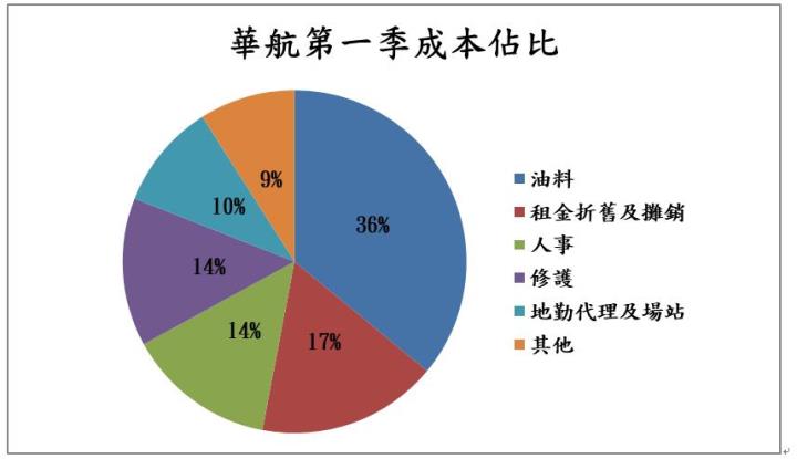 【台股研究報告】海外旅遊潮需求大爆發，華航(2610)獲利將成長逾250％!