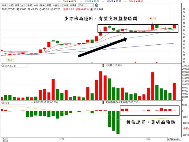 【台股研究報告】AI伺服器題材火燙！英業達(2356)成長動能噴發上揚！