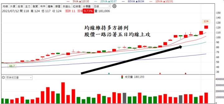 AI需求大噴發!「他」連續亮燈漲停，股價不斷創歷史新高!