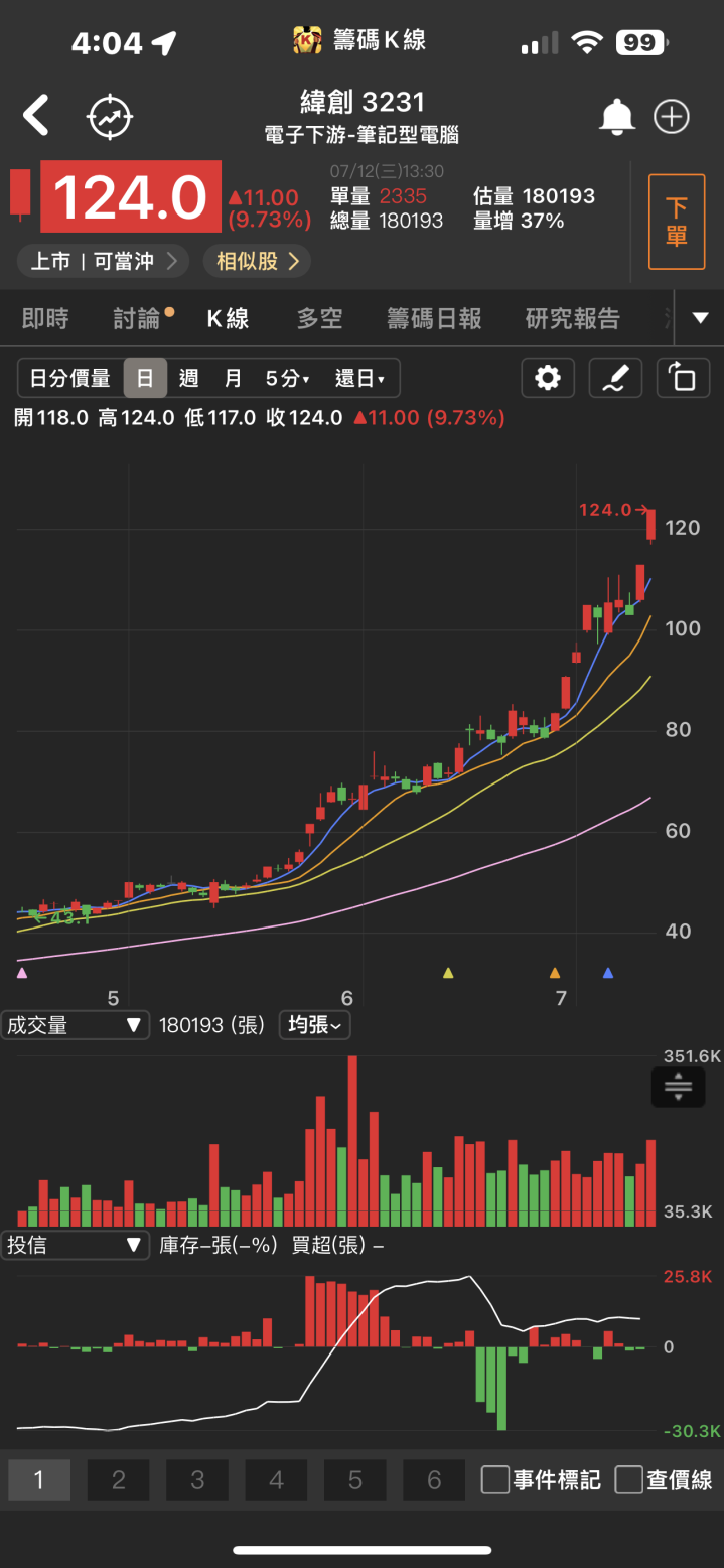 AI需求大噴發!「他」連續亮燈漲停，股價不斷創歷史新高!