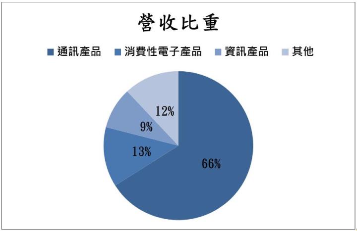 【台股研究報告】AMD執行長來台再度帶動AI題材發酵，激勵和碩(4938)股價創近期波段新高!