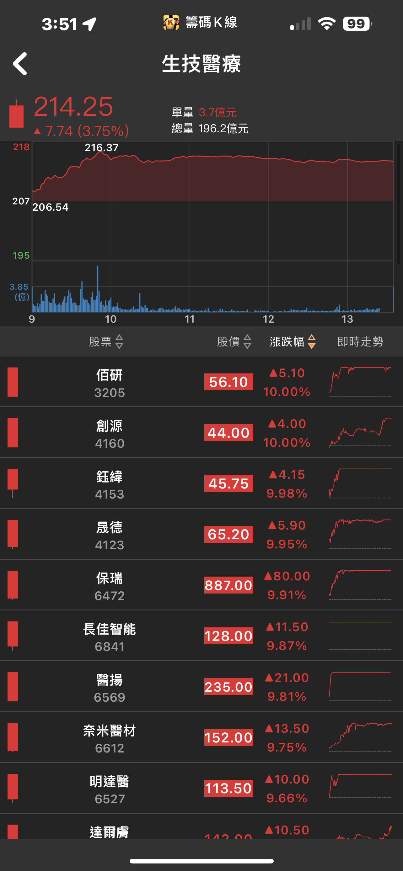AI營收貢獻將倍增!「他」與Nvidia有密切的合作，強勢跳空漲停!-CMoney官方| CMoney投資網誌