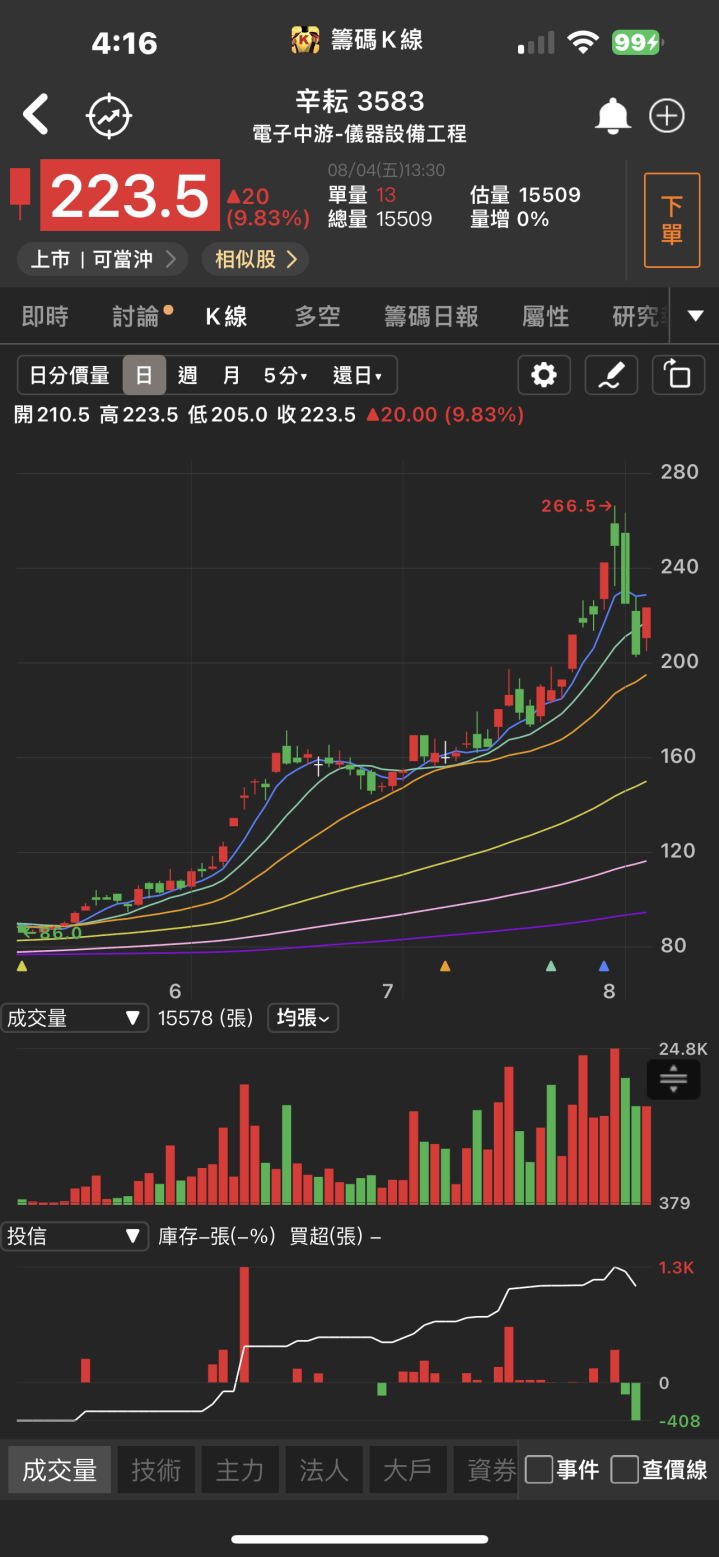 AI長線動能強勁！「他」是台積電關鍵合作廠商，成AI潮流大贏家！