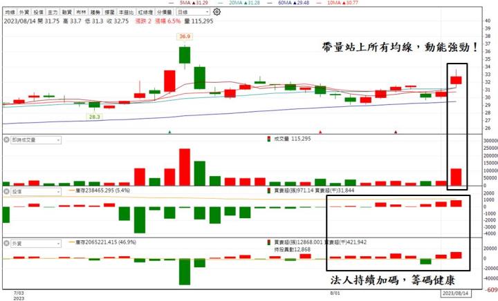 【台股研究報告】仁寶(2324)AI伺服器、車用雙劍合璧，股價逆勢大漲！