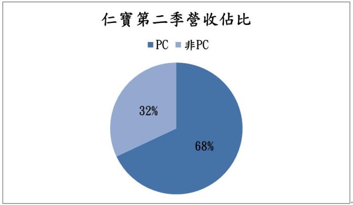 【台股研究報告】仁寶(2324)AI伺服器、車用雙劍合璧，股價逆勢大漲！