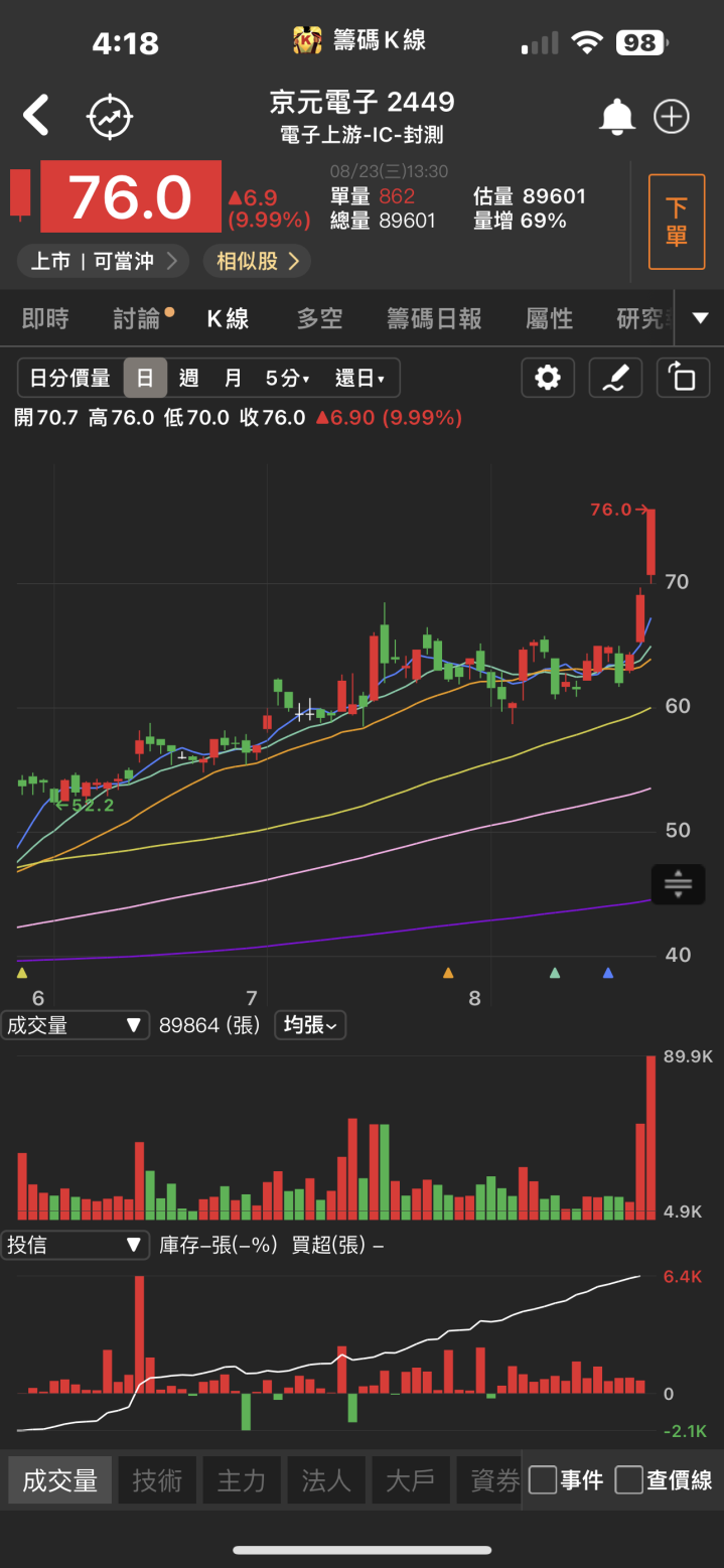 AI商機全面引爆！「他」強勢漲停，股價創下歷史新高！