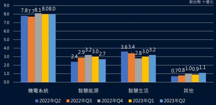 【台股研究報告】兩大事業群成長動能強勁,東元(1504)高歌猛進!