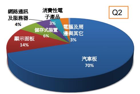 【台股研究報告】定穎投控(3715)車用動能火熱，獲利將創歷史新高！