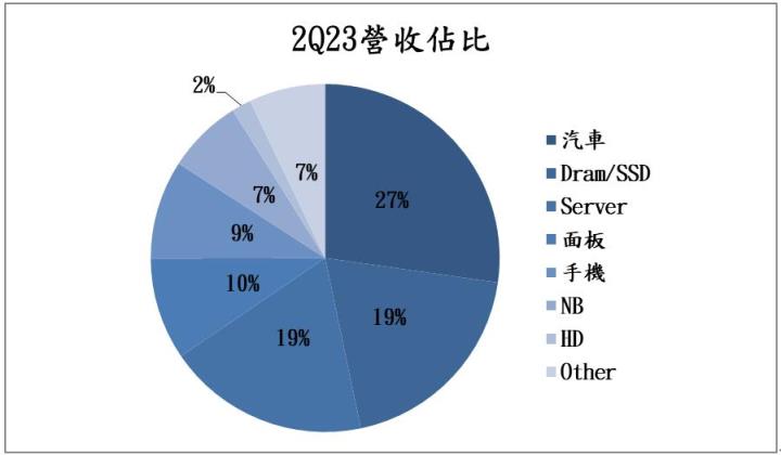 【台股研究報告】車用、AI雙動能驅動,健鼎(3044)獲利有望創歷史新高!