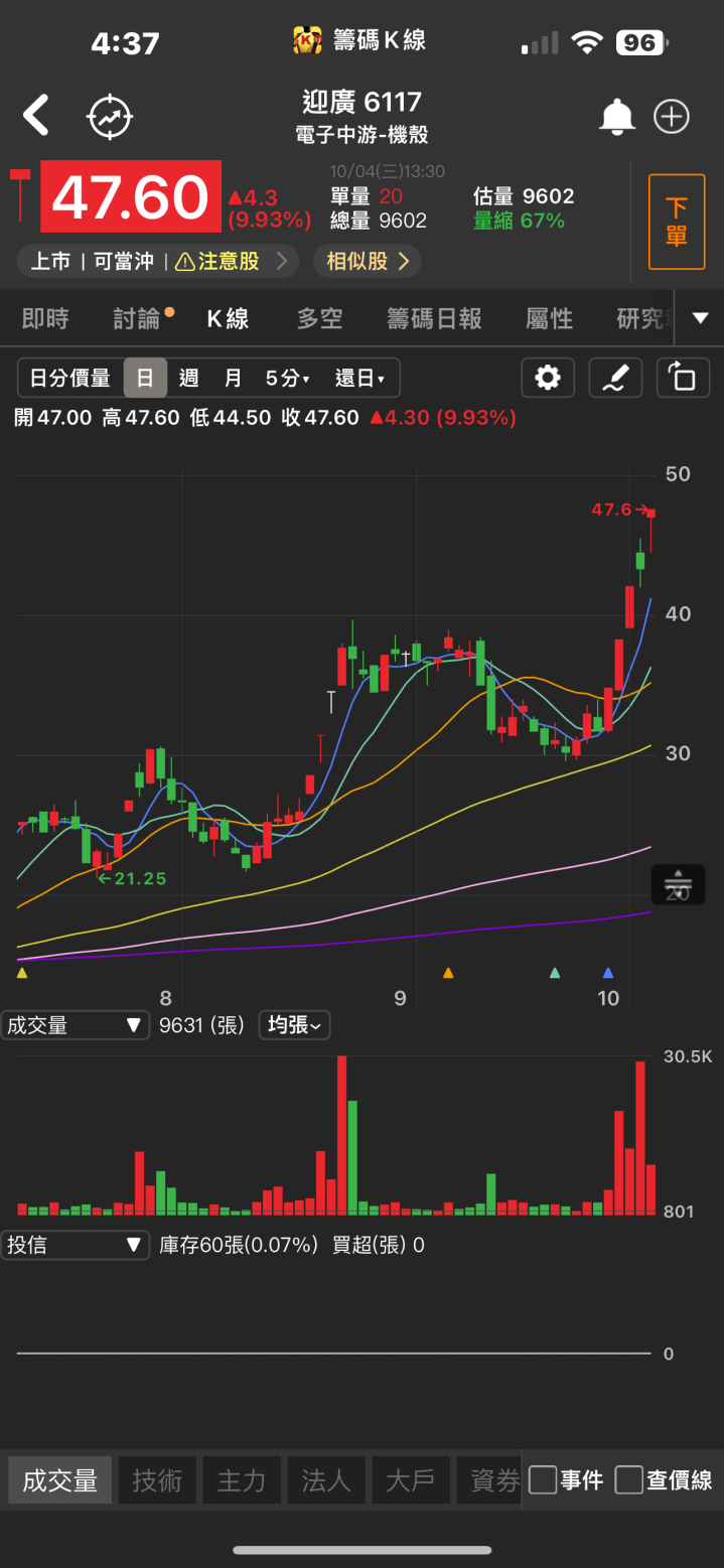 搶攻AI伺服器商機！「他」飆上漲停，逾2萬張買單排隊上車！