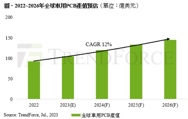 【台股研究報告】受惠電動車滲透率持續拉升，高技(5439)長線展望看俏！
