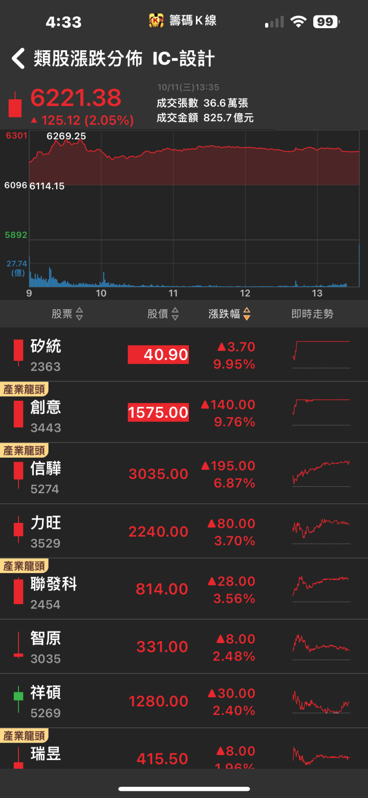 2024年將量產微軟訂單！「他」強攻漲停，整體成長動能無虞！
