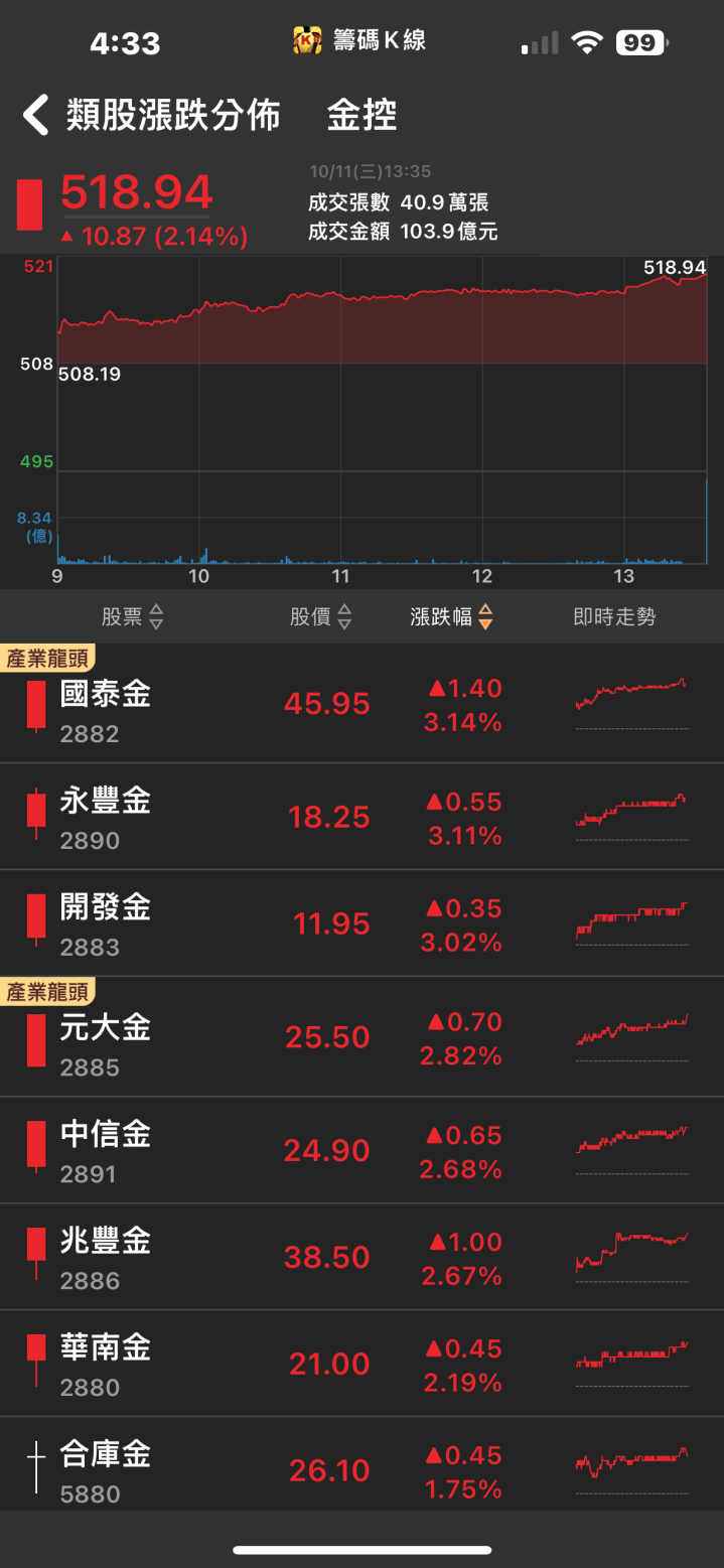 2024年將量產微軟訂單！「他」強攻漲停，整體成長動能無虞！