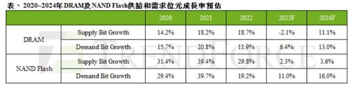 【台股研究報告】記憶體復甦動能強勁,南茂(8150)前景正向!
