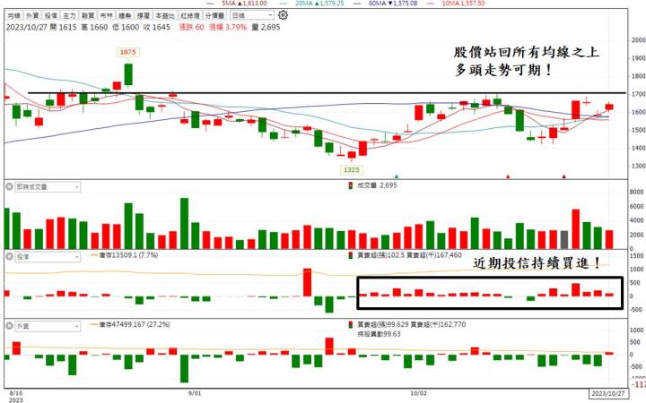 【台股研究報告】Amazon挹注強勁動能，緯穎(6669)明年獲利強勢噴發!