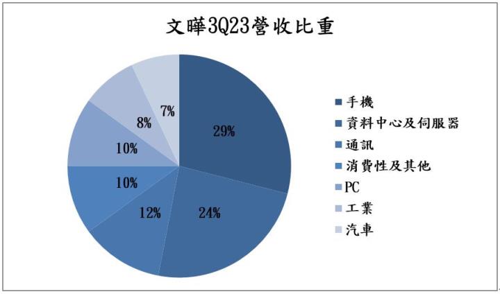 【台股研究報告】2024年獲利將翻倍，文曄(3036)有望成亞洲最大IC通路商！